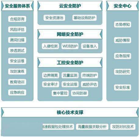 木鏈科技獲數(shù)千萬元A輪融資，加碼工業(yè)互聯(lián)網(wǎng)安全技術(shù)研發(fā)