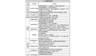 中立視角 中和企業(yè)管理咨詢?cè)谥泻头?wù)中的可靠性分析