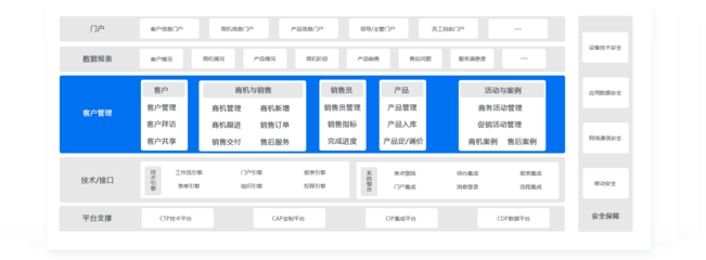 數(shù)字化浪潮中的客戶關(guān)系管理 企業(yè)轉(zhuǎn)型的關(guān)鍵路徑與策略